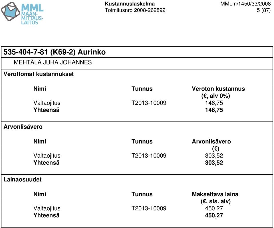 146,75 Yhteensä 146,75 Nimi Tunnus Valtaojitus T2013-10009