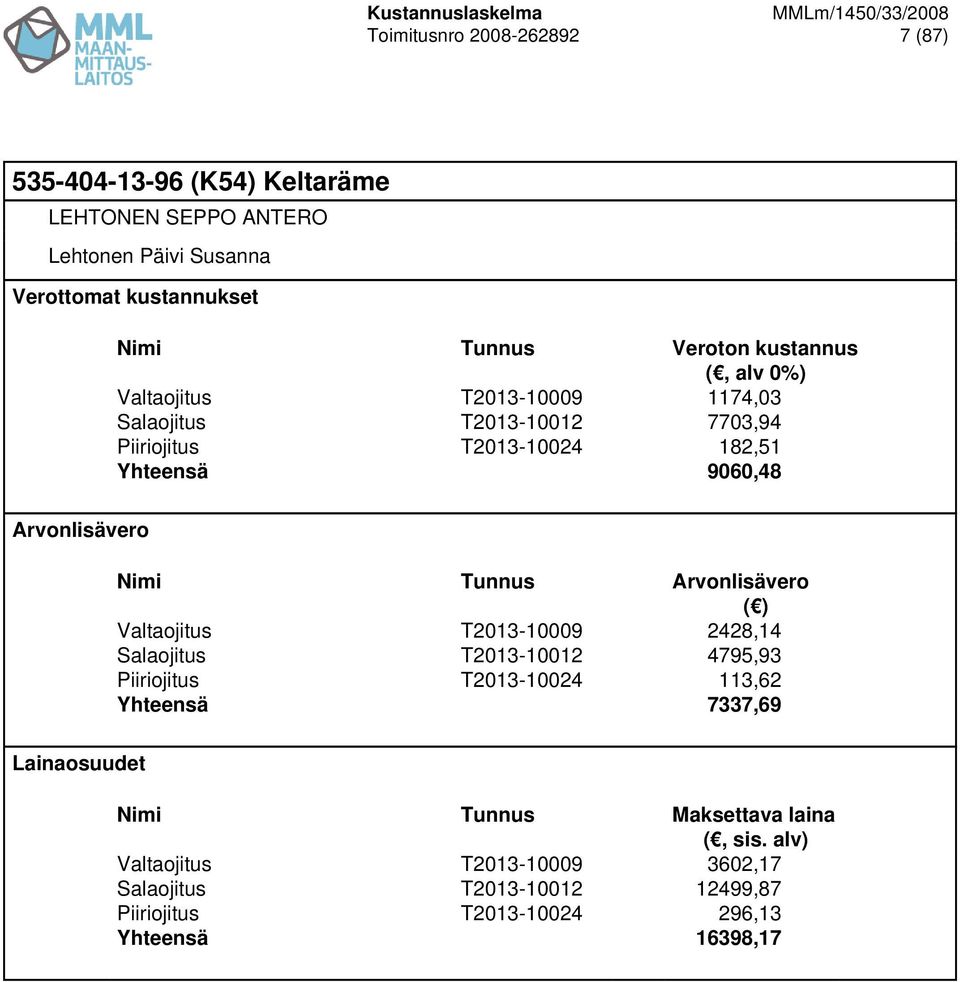 Nimi Tunnus Valtaojitus T2013-10009 2428,14 Salaojitus T2013-10012 4795,93 Piiriojitus T2013-10024 113,62