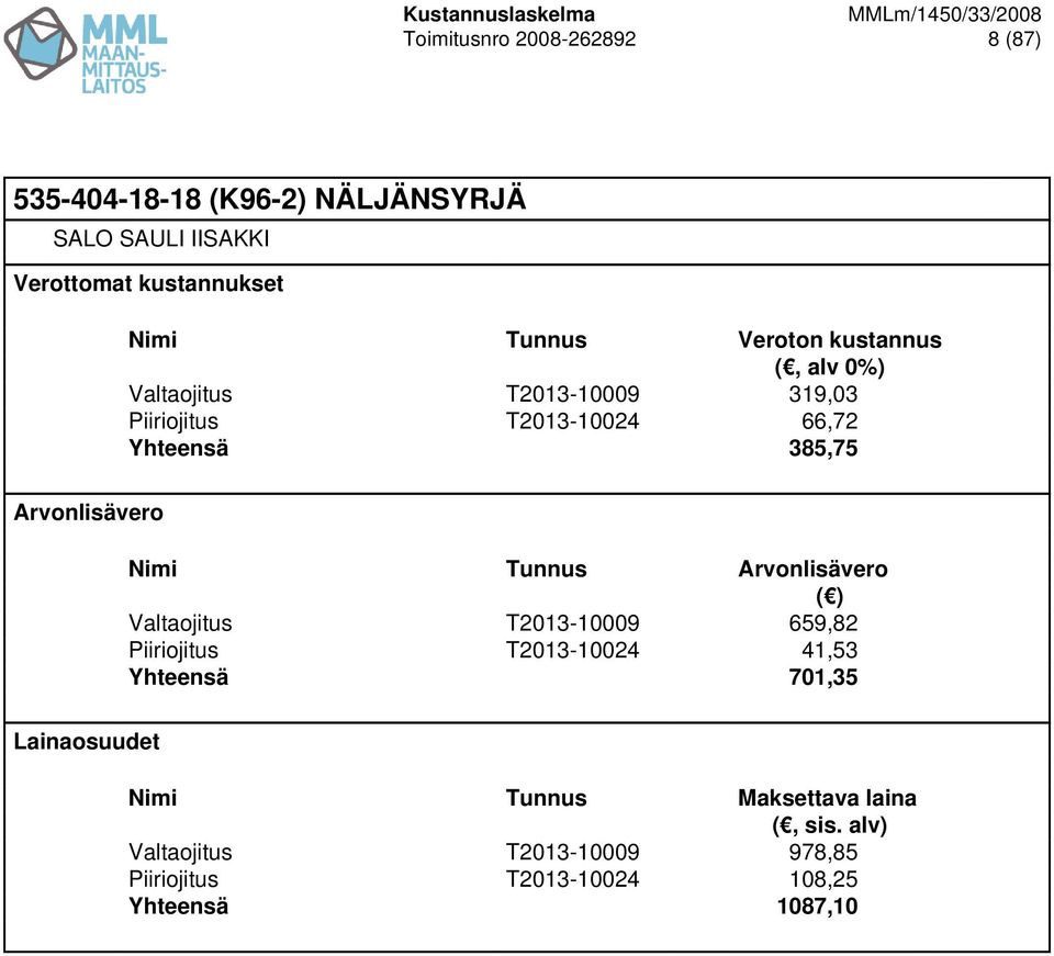 385,75 Nimi Tunnus Valtaojitus T2013-10009 659,82 Piiriojitus T2013-10024 41,53