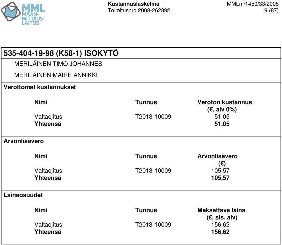 T2013-10009 51,05 Yhteensä 51,05 Nimi Tunnus Valtaojitus