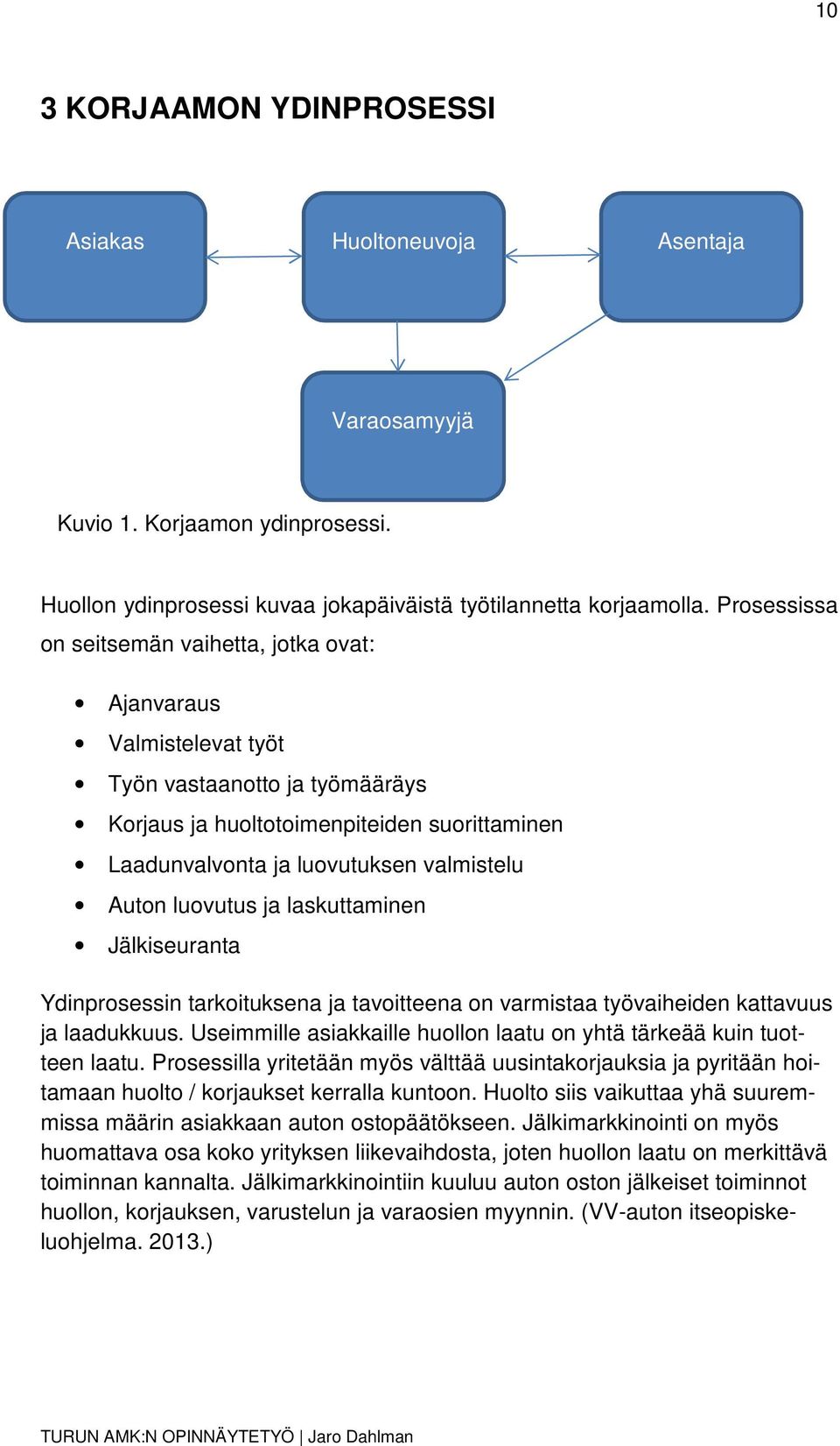 Auton luovutus ja laskuttaminen Jälkiseuranta Ydinprosessin tarkoituksena ja tavoitteena on varmistaa työvaiheiden kattavuus ja laadukkuus.