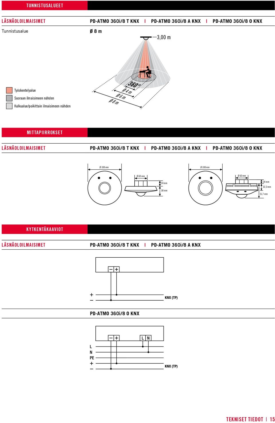 PD-ATMO 360i/8 T KNX PD-ATMO 360i/8 A KNX PD-ATMO 360i/8 O KNX Ø 108 mm Ø 108 mm Ø 60 mm Ø 60 mm 24 mm 38 mm 24 mm 22,3
