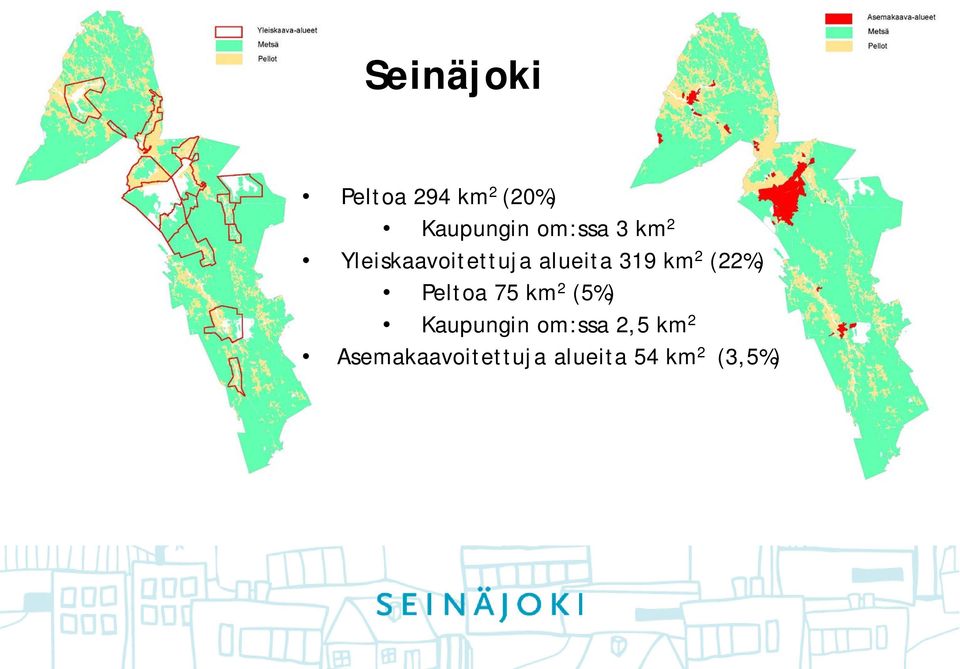 km 2 (22%) Peltoa 75 km 2 (5%) Kaupungin