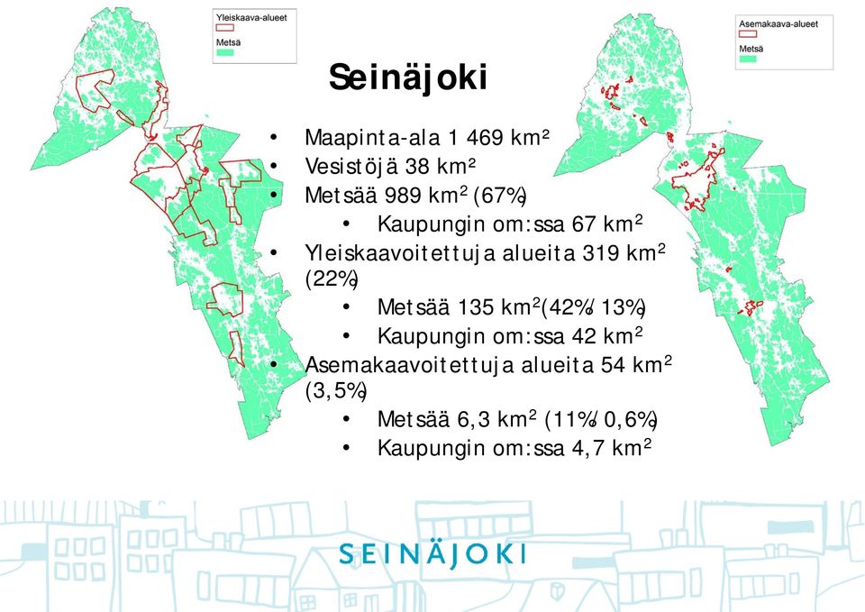 (22%) Metsää 135 km 2 (42%/13%) Kaupungin om:ssa 42 km 2