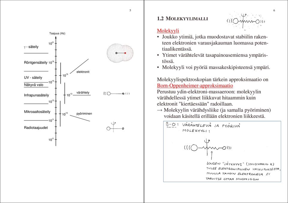 Molekyyli voi pyöriä massakeskipisteensä ympäri.