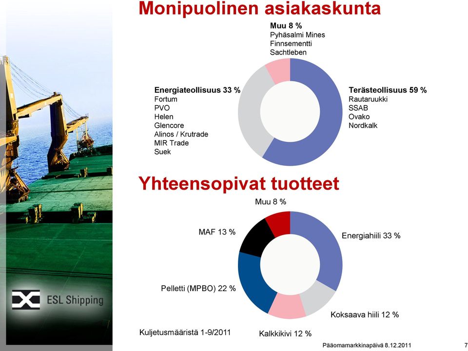 SSAB Ovako Nordkalk Yhteensopivat tuotteet Muu 8 % MAF 13 % Energiahiili 33 % Pelletti (MPBO)