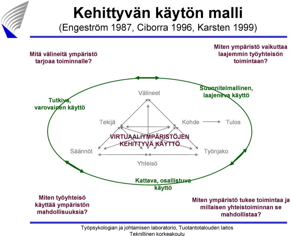 Suunnitelmallinen, Välineet laajeneva käyttö Tutkiva, varovainen käyttö Tekijä Kohde Tulos Säännöt VIRTUAALIYMPÄRISTÖJEN