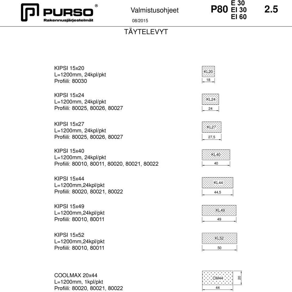 L=10mm, 24kpl/pkt Profiili: 80025, 80026, 80027 KL27 27,5 KIPSI 15x40 L=10mm, 24kpl/pkt Profiili:, 80011, 800, 80021, 80022 40 KIPSI