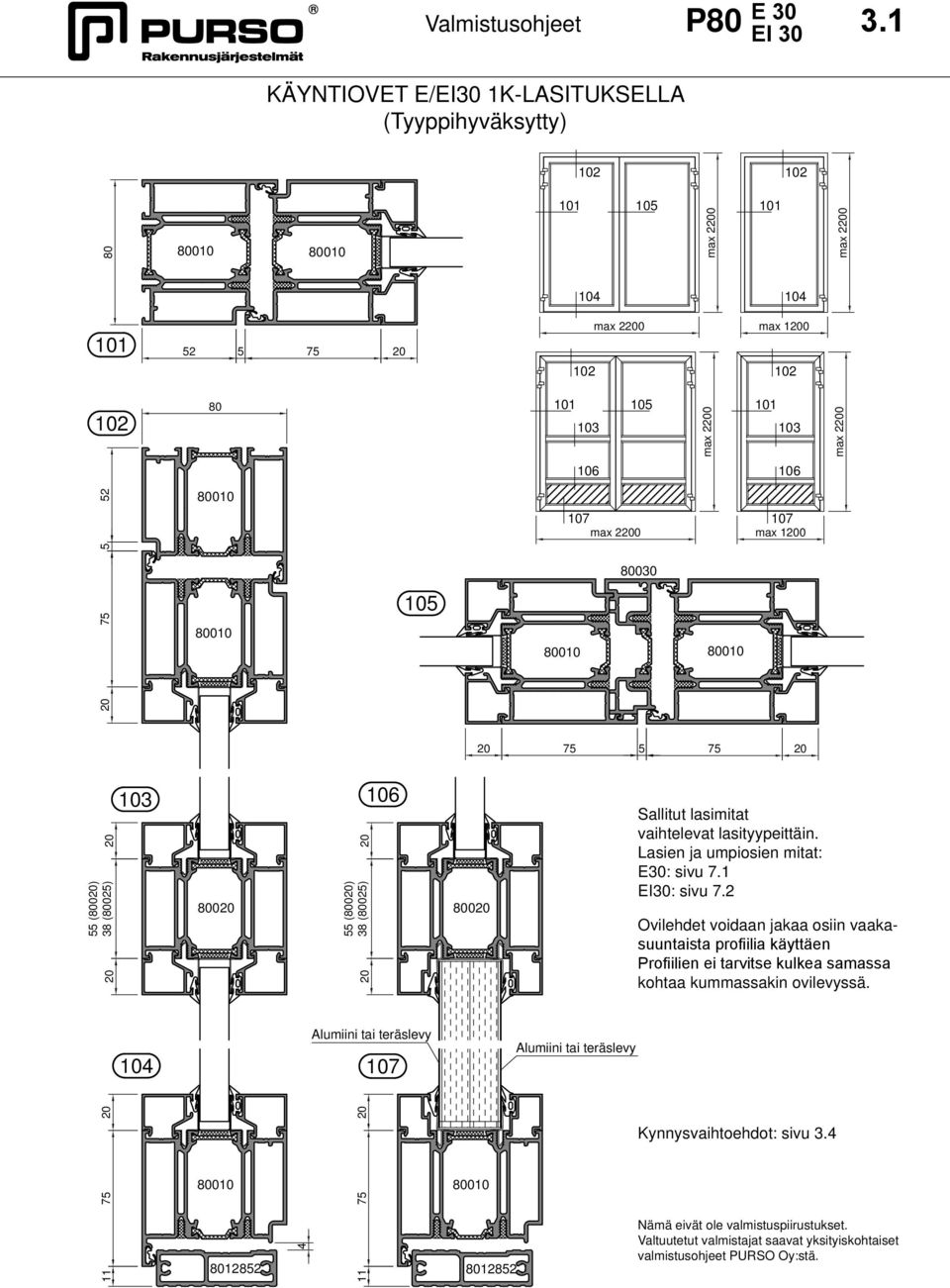 107 107 max 20 max 10 80030 75 5 75 55 (800) 38 (80025) 800 75 75 103 55 (800) 38 (80025) 106 800 Sallitut lasimitat vaihtelevat lasityypeittäin. Lasien ja umpiosien mitat: E30: sivu 7.