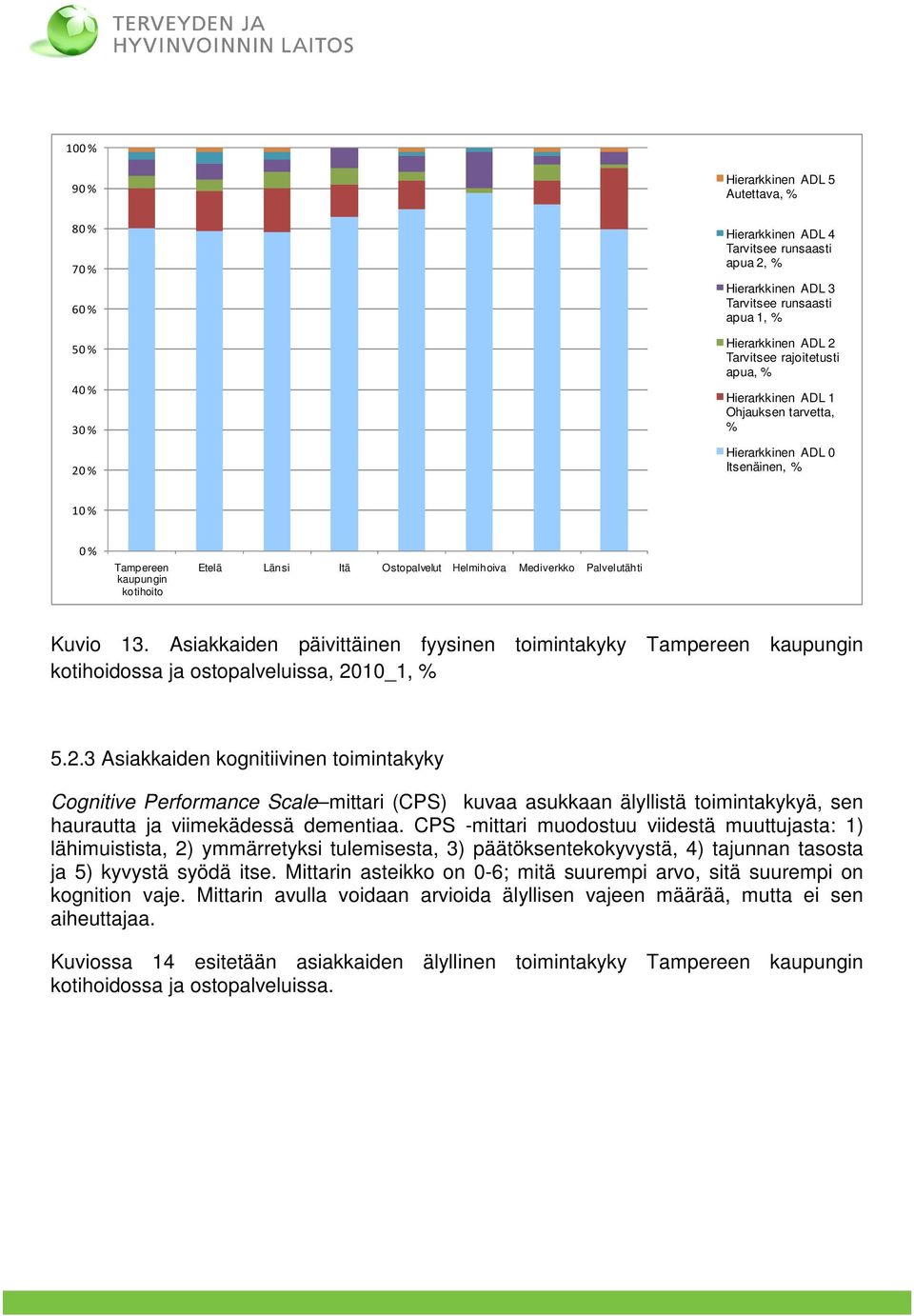 Palvelutähti Kuvio 13. Asiakkaiden päivittäinen fyysinen toimintakyky Tampereen kaupungin kotihoidossa ja ostopalveluissa, 20