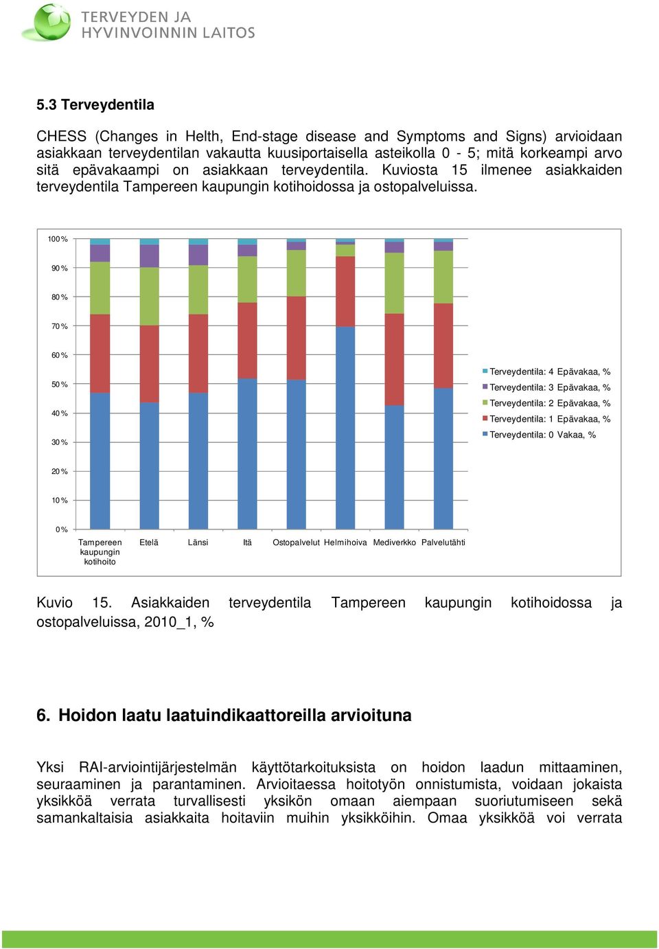 100 % 90 % 80 % 70 % 60 % 50 % 40 % 30 % Terveydentila: 4 Epävakaa, % Terveydentila: 3 Epävakaa, % Terveydentila: 2 Epävakaa, % Terveydentila: 1 Epävakaa, % Terveydentila: 0 Vakaa, % 20 % 10 % 0 %