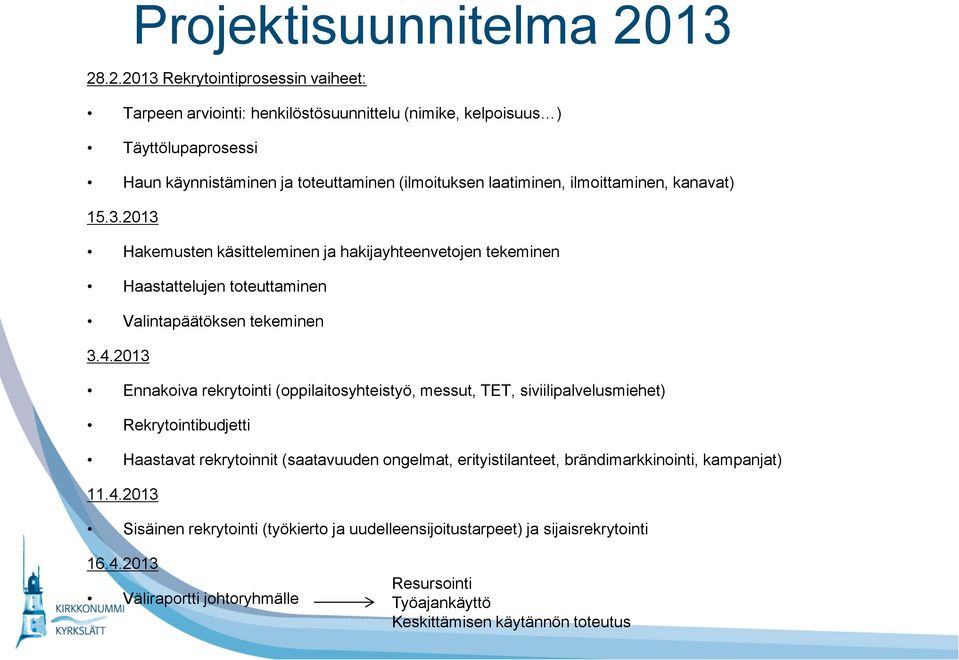 ilmoittaminen, kanavat) 15.3.2013 Hakemusten käsitteleminen ja hakijayhteenvetojen tekeminen Haastattelujen toteuttaminen Valintapäätöksen tekeminen 3.4.