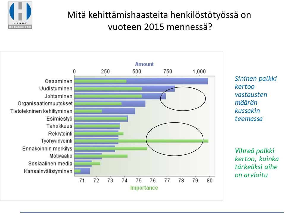 Sininen palkki kertoo vastausten määrän