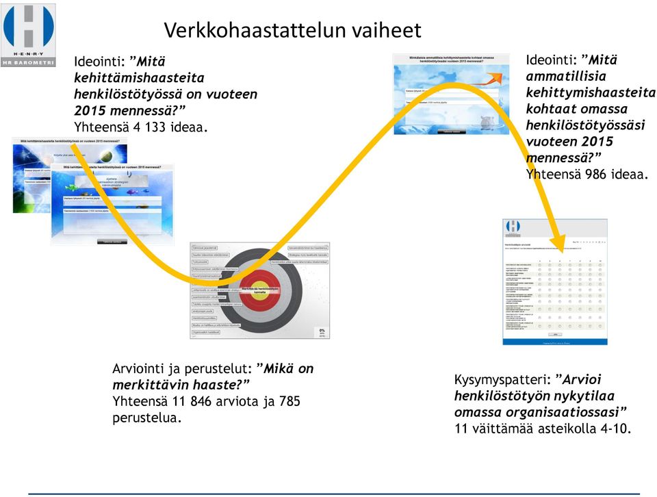 Ideointi: Mitä ammatillisia kehittymishaasteita kohtaat omassa henkilöstötyössäsi vuoteen 2015 mennessä?