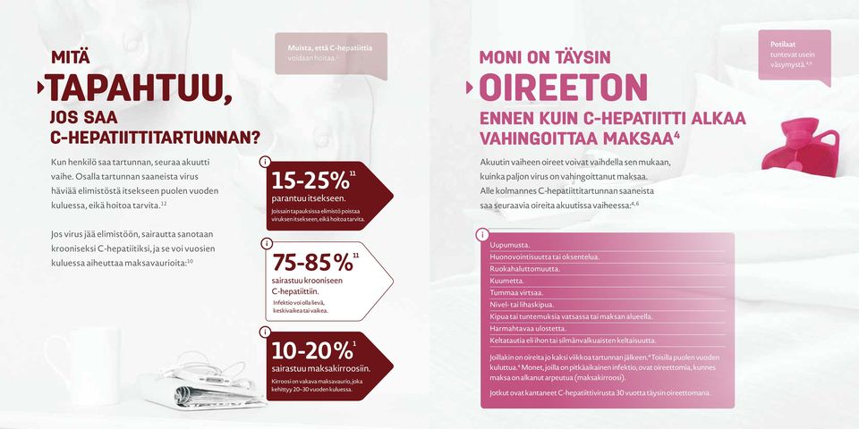 Osalla tartunnan saaneista virus häviää elimistöstä itsekseen puolen vuoden kuluessa, eikä hoitoa tarvita. 12 15-25% 11 parantuu itsekseen.