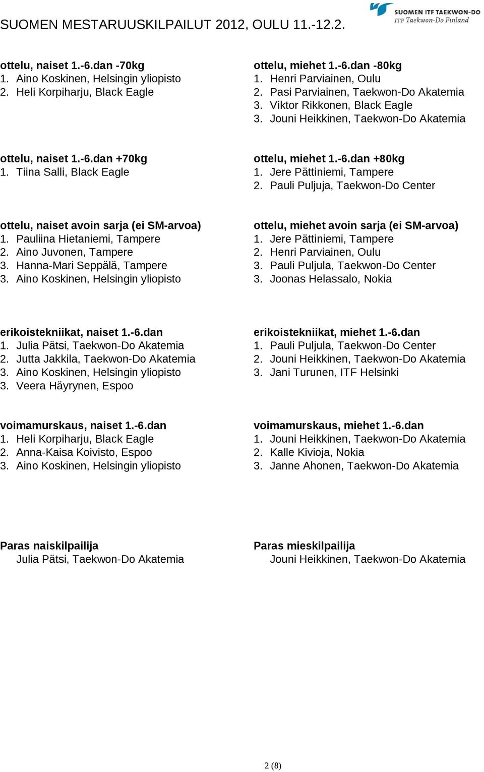 Tiina Salli, Black Eagle 1. Jere Pättiniemi, Tampere 2. Pauli Puljuja, Taekwon-Do Center ottelu, naiset avoin sarja (ei SM-arvoa) ottelu, miehet avoin sarja (ei SM-arvoa) 1.