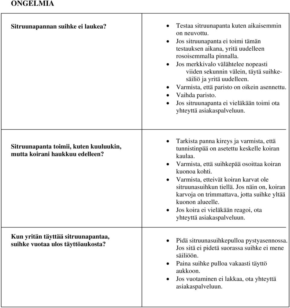 Jos sitruunapanta ei vieläkään toimi ota yhteyttä asiakaspalveluun. Sitruunapanta toimii, kuten kuuluukin, mutta koirani haukkuu edelleen?