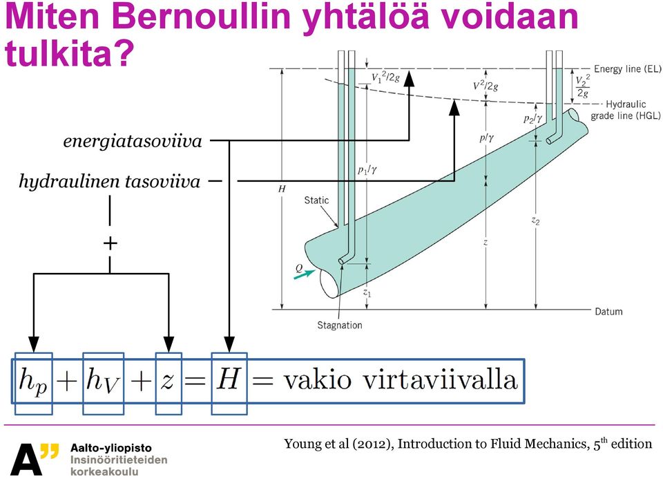 energiatasoviiva hydraulinen