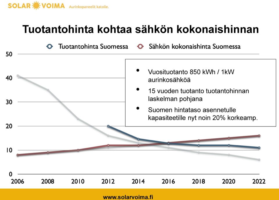 vuoden tuotanto tuotantohinnan laskelman pohjana