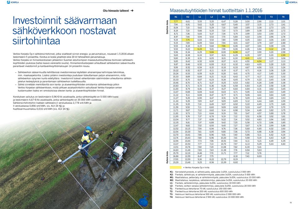 Verkko Korpela on hinnankorotuksen jälkeenkin Suomen edullisimpien maaseutuolosuhteissa toimivien sähköverkkoyhtiöiden joukossa (katso kaavio viereisellä sivulla).