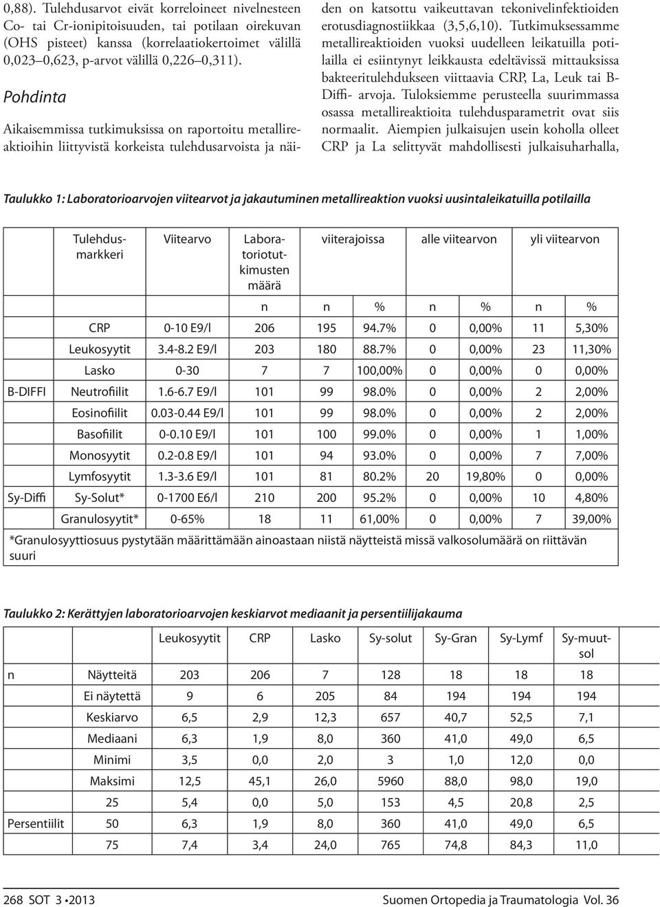 Tutkimuksessamme metallireaktioiden vuoksi uudelleen leikatuilla potilailla ei esiintynyt leikkausta edeltävissä mittauksissa bakteeritulehdukseen viittaavia CRP, La, Leuk tai B- Diffi- arvoja.