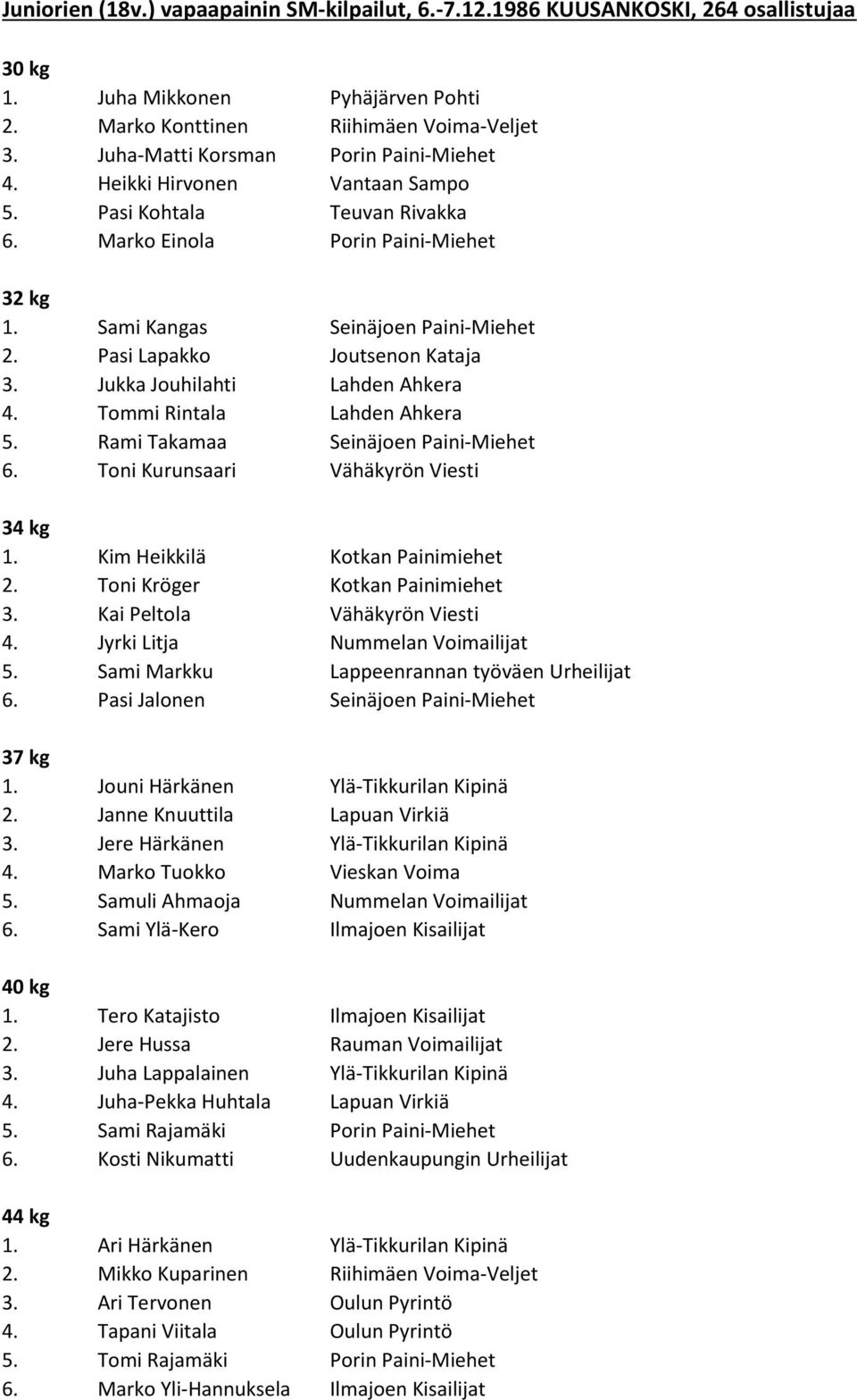 Pasi Lapakko Joutsenon Kataja 3. Jukka Jouhilahti Lahden Ahkera 4. Tommi Rintala Lahden Ahkera 5. Rami Takamaa Seinäjoen Paini-Miehet 6. Toni Kurunsaari Vähäkyrön Viesti 34 kg 1.