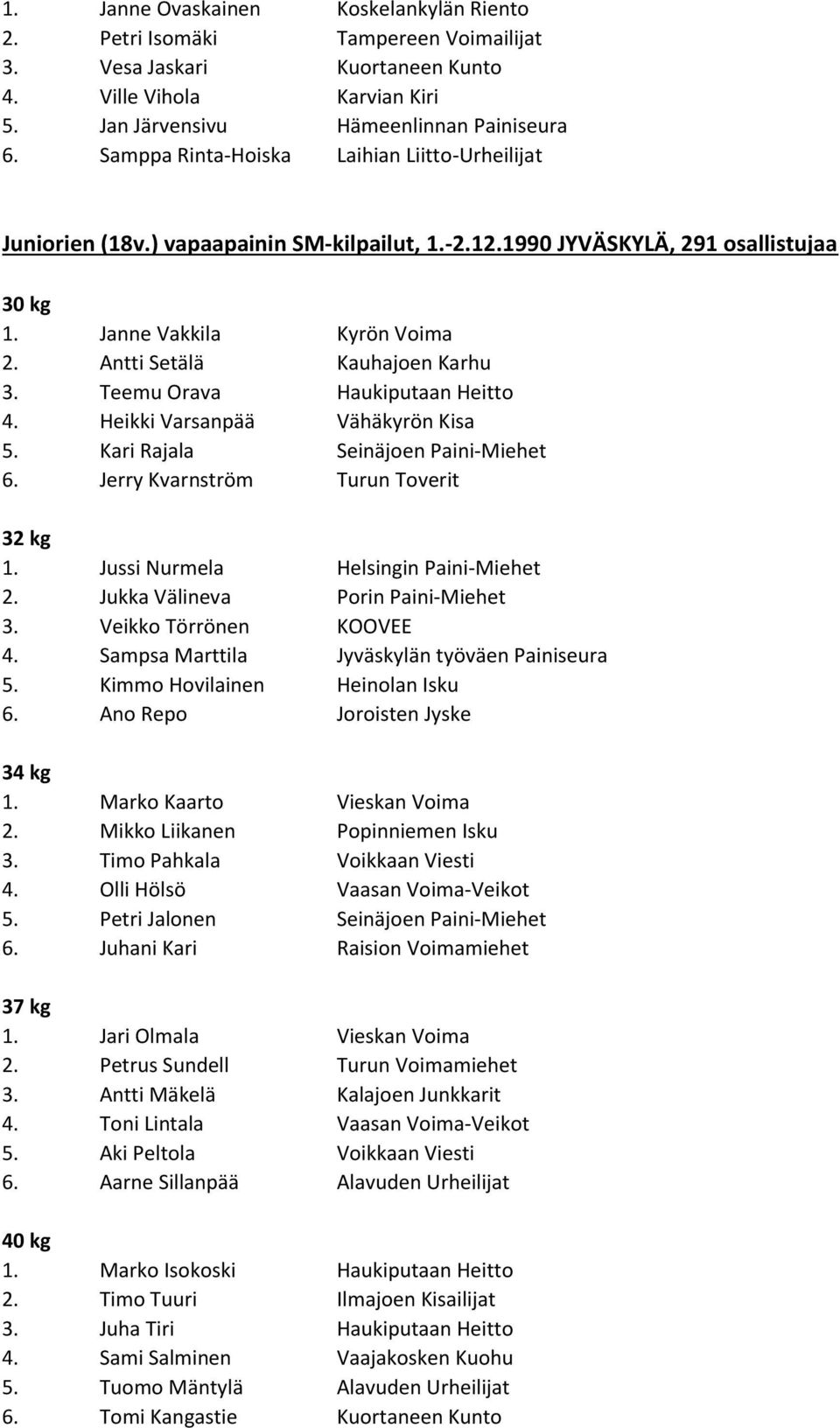 Teemu Orava Haukiputaan Heitto 4. Heikki Varsanpää Vähäkyrön Kisa 5. Kari Rajala Seinäjoen Paini-Miehet 6. Jerry Kvarnström Turun Toverit 32 kg 1. Jussi Nurmela Helsingin Paini-Miehet 2.