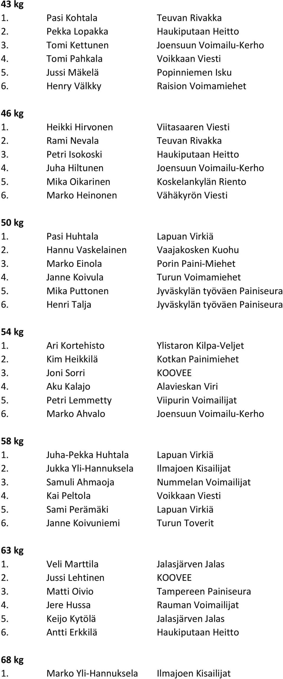 Mika Oikarinen Koskelankylän Riento 6. Marko Heinonen Vähäkyrön Viesti 50 kg 1. Pasi Huhtala Lapuan Virkiä 2. Hannu Vaskelainen Vaajakosken Kuohu 3. Marko Einola Porin Paini-Miehet 4.