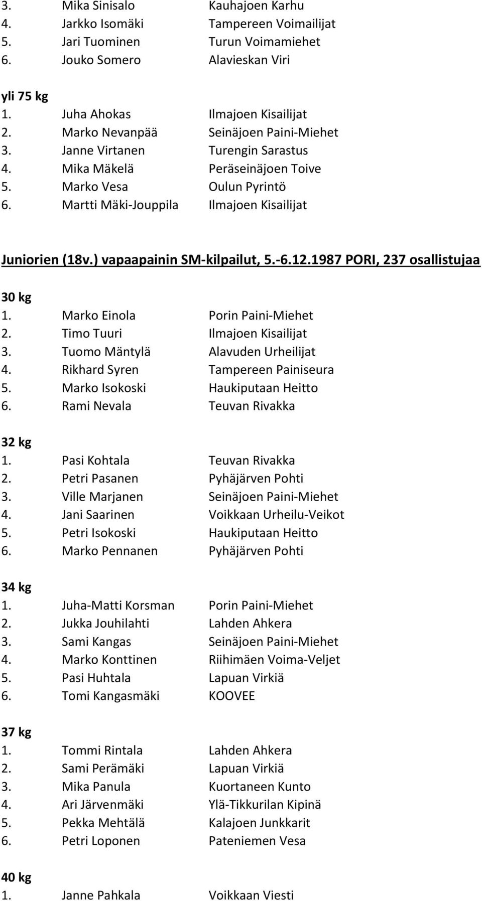 ) vapaapainin SM-kilpailut, 5.-6.12.1987 PORI, 237 osallistujaa 30 kg 1. Marko Einola Porin Paini-Miehet 2. Timo Tuuri Ilmajoen Kisailijat 3. Tuomo Mäntylä Alavuden Urheilijat 4.
