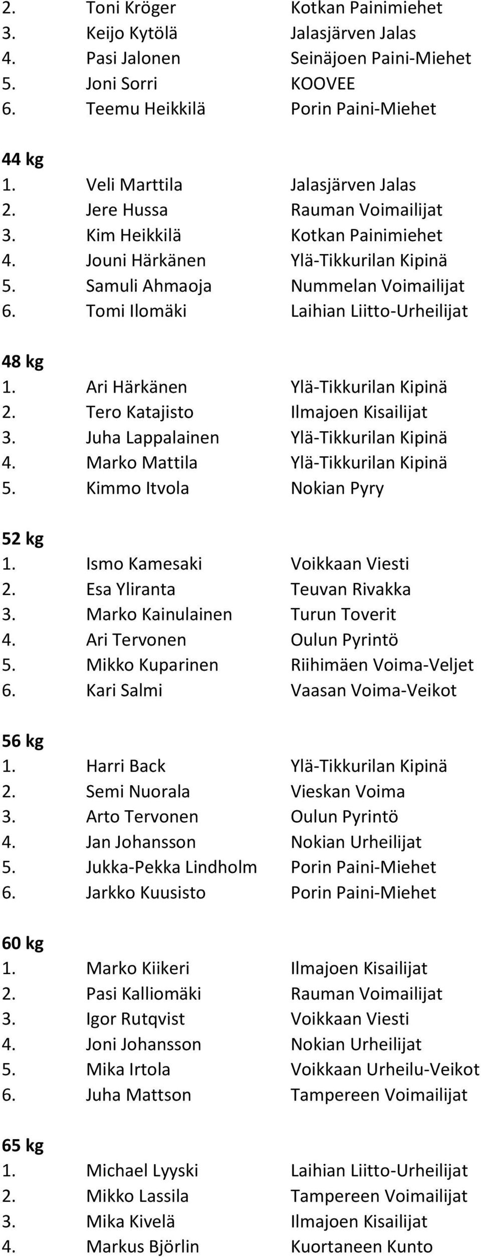 Tomi Ilomäki Laihian Liitto-Urheilijat 48 kg 1. Ari Härkänen Ylä-Tikkurilan Kipinä 2. Tero Katajisto Ilmajoen Kisailijat 3. Juha Lappalainen Ylä-Tikkurilan Kipinä 4.