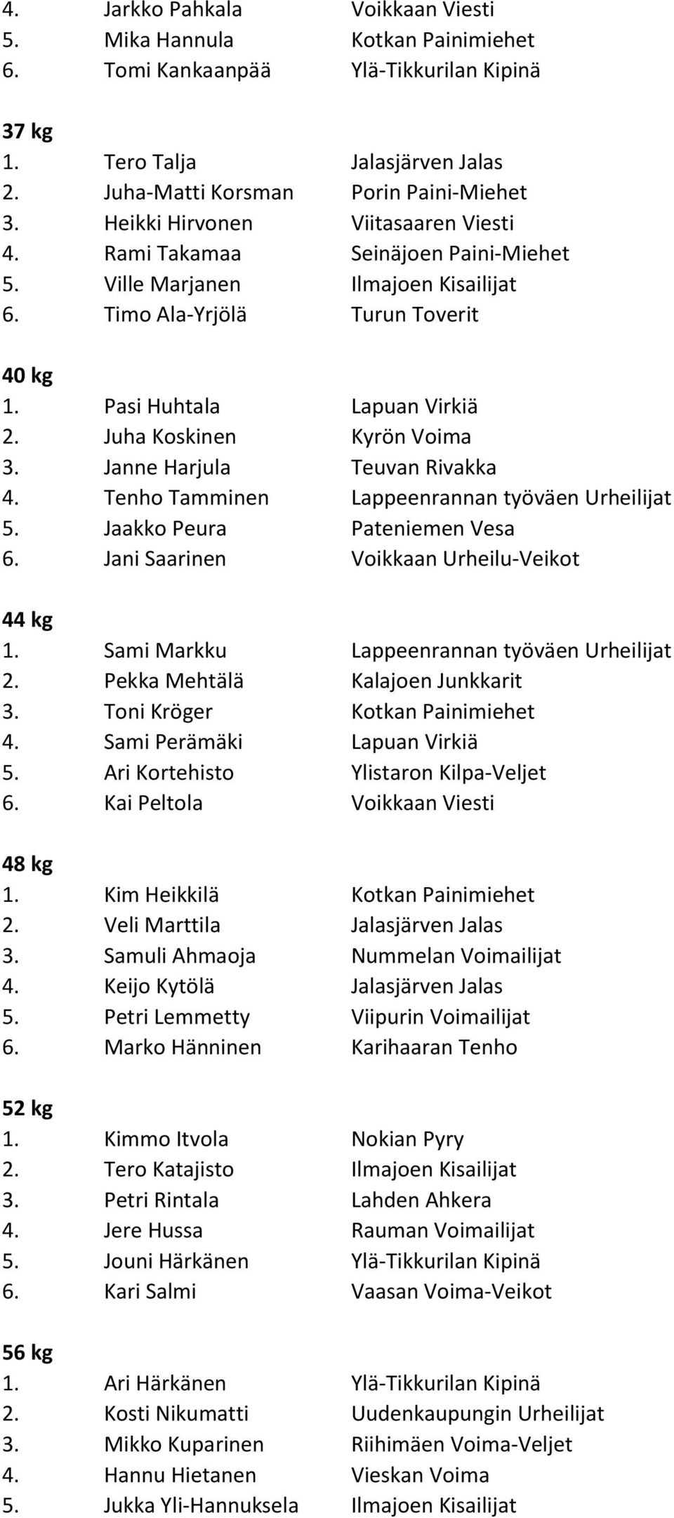 Juha Koskinen Kyrön Voima 3. Janne Harjula Teuvan Rivakka 4. Tenho Tamminen Lappeenrannan työväen Urheilijat 5. Jaakko Peura Pateniemen Vesa 6. Jani Saarinen Voikkaan Urheilu-Veikot 44 kg 1.