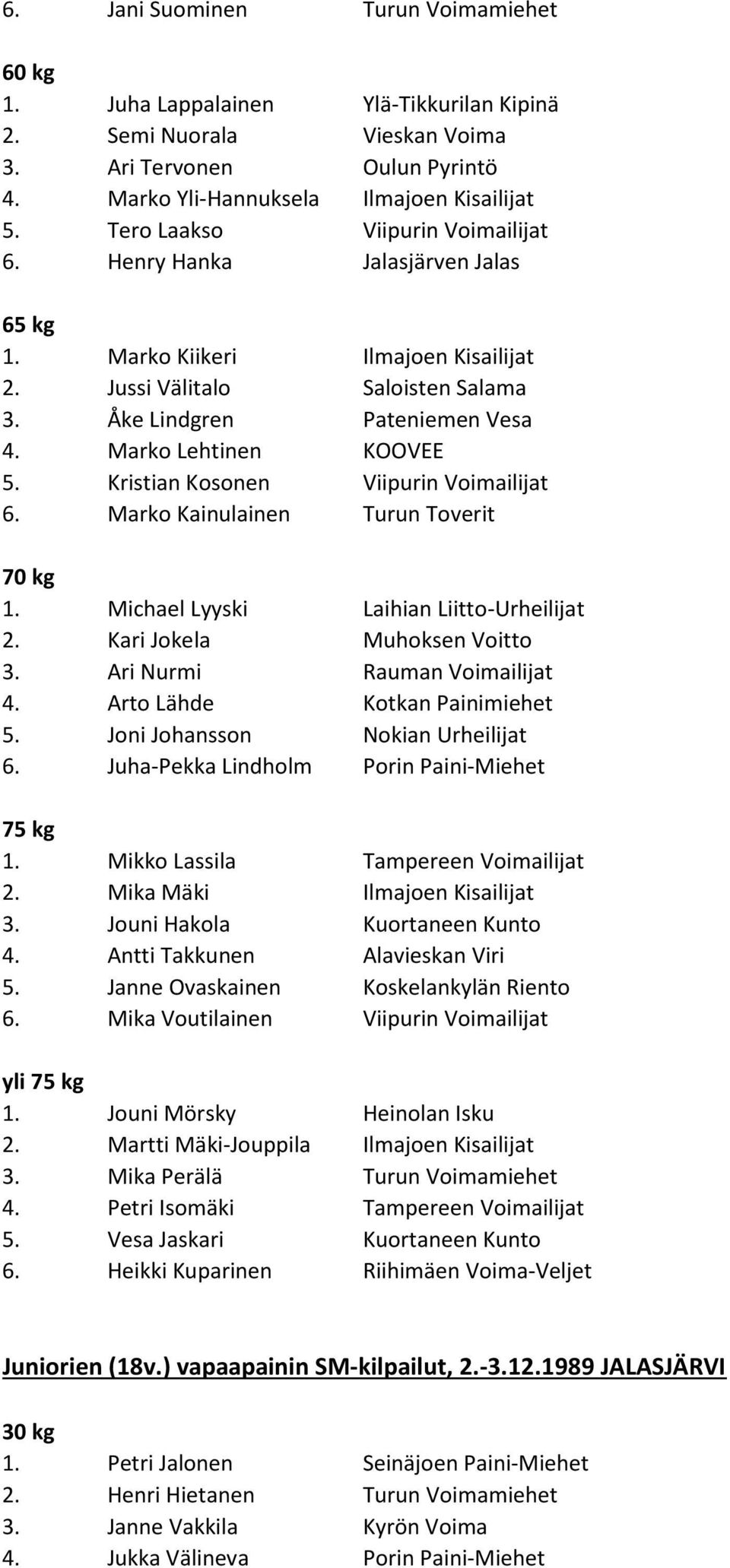 Marko Lehtinen KOOVEE 5. Kristian Kosonen Viipurin Voimailijat 6. Marko Kainulainen Turun Toverit 70 kg 1. Michael Lyyski Laihian Liitto-Urheilijat 2. Kari Jokela Muhoksen Voitto 3.