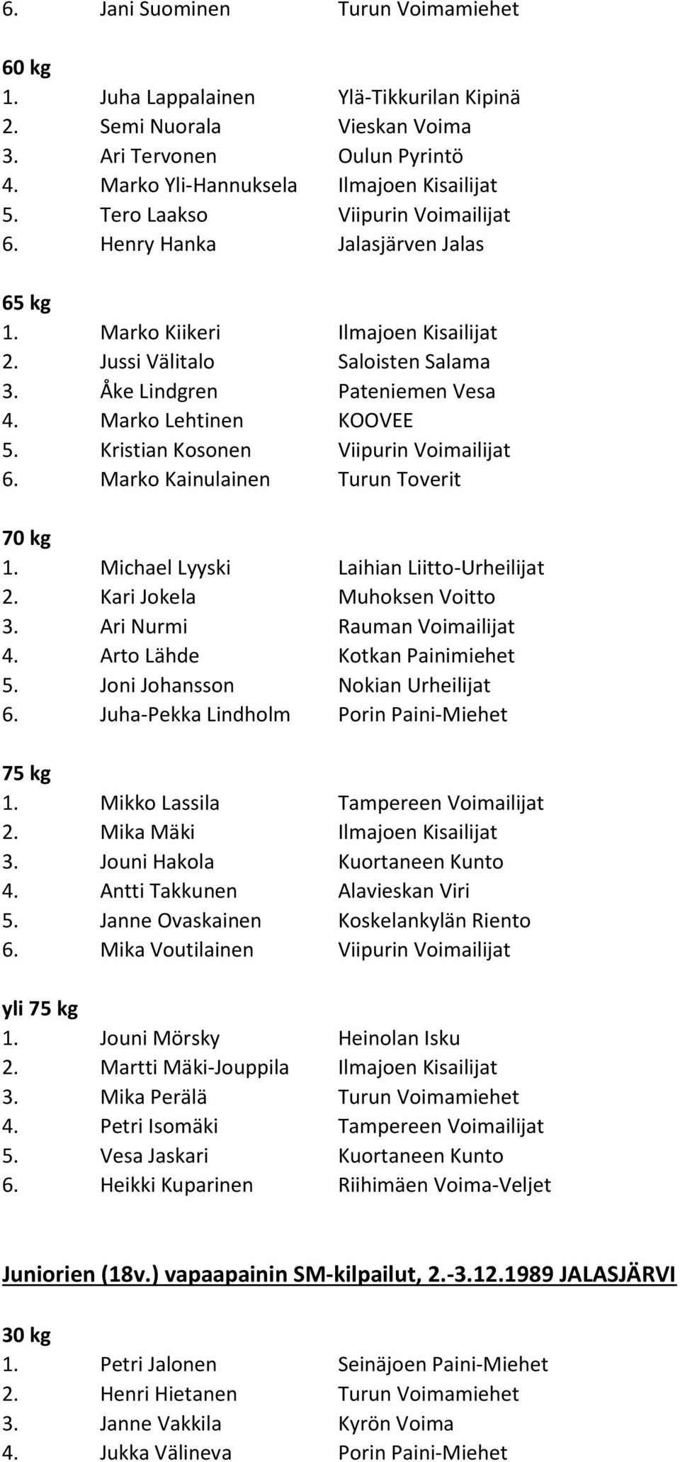 Marko Lehtinen KOOVEE 5. Kristian Kosonen Viipurin Voimailijat 6. Marko Kainulainen Turun Toverit 70 kg 1. Michael Lyyski Laihian Liitto-Urheilijat 2. Kari Jokela Muhoksen Voitto 3.