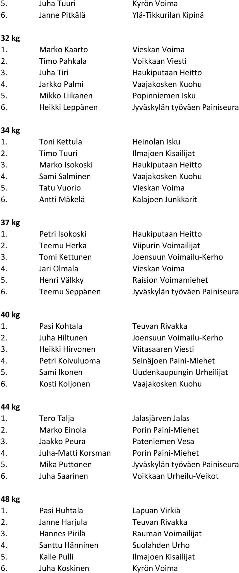 Marko Isokoski Haukiputaan Heitto 4. Sami Salminen Vaajakosken Kuohu 5. Tatu Vuorio Vieskan Voima 6. Antti Mäkelä Kalajoen Junkkarit 37 kg 1. Petri Isokoski Haukiputaan Heitto 2.