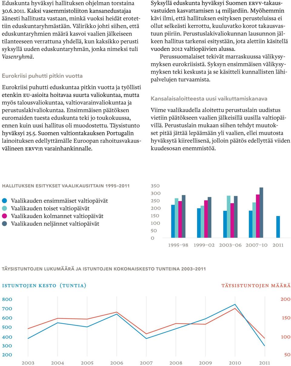 Eurokriisi puhutti pitkin vuotta Eurokriisi puhutti eduskuntaa pitkin vuotta ja työllisti myös talousvaliokuntaa, valtiovarainvaliokuntaa ja perustuslakivaliokuntaa.