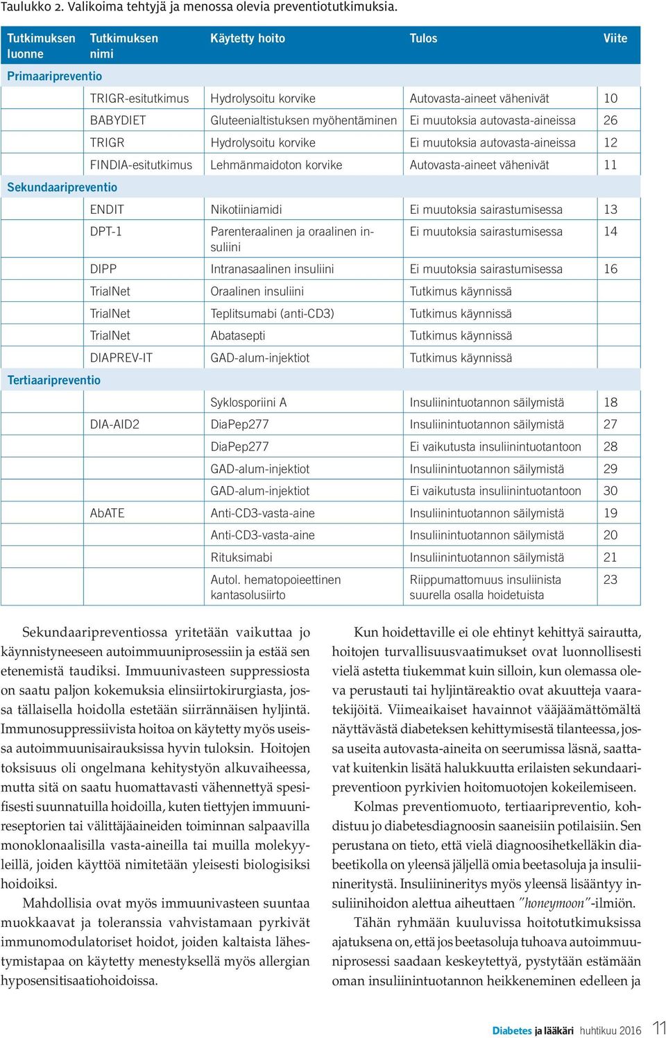Gluteenialtistuksen myöhentäminen Ei muutoksia autovasta-aineissa 26 TRIGR Hydrolysoitu korvike Ei muutoksia autovasta-aineissa 12 FINDIA-esitutkimus Lehmänmaidoton korvike Autovasta-aineet vähenivät