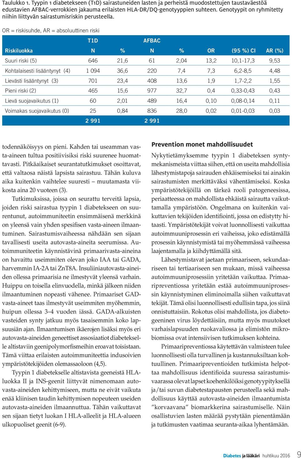 OR = riskisuhde, AR = absoluuttinen riski T1D AFBAC Riskiluokka N % N % OR (95 %) CI AR (%) Suuri riski (5) 646 21,6 61 2,04 13,2 10,1-17,3 9,53 Kohtalaisesti lisääntynyt (4) 1 094 36,6 220 7,4 7,3