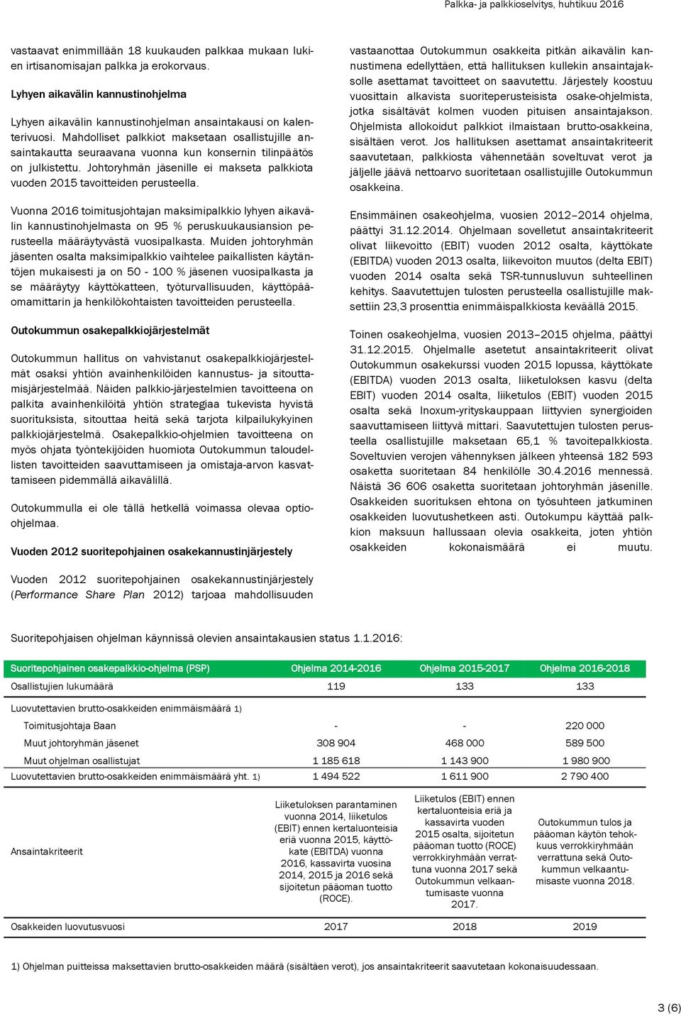 Johtoryhmän jäsenille ei makseta palkkiota vuoden 2015 tavoitteiden perusteella.