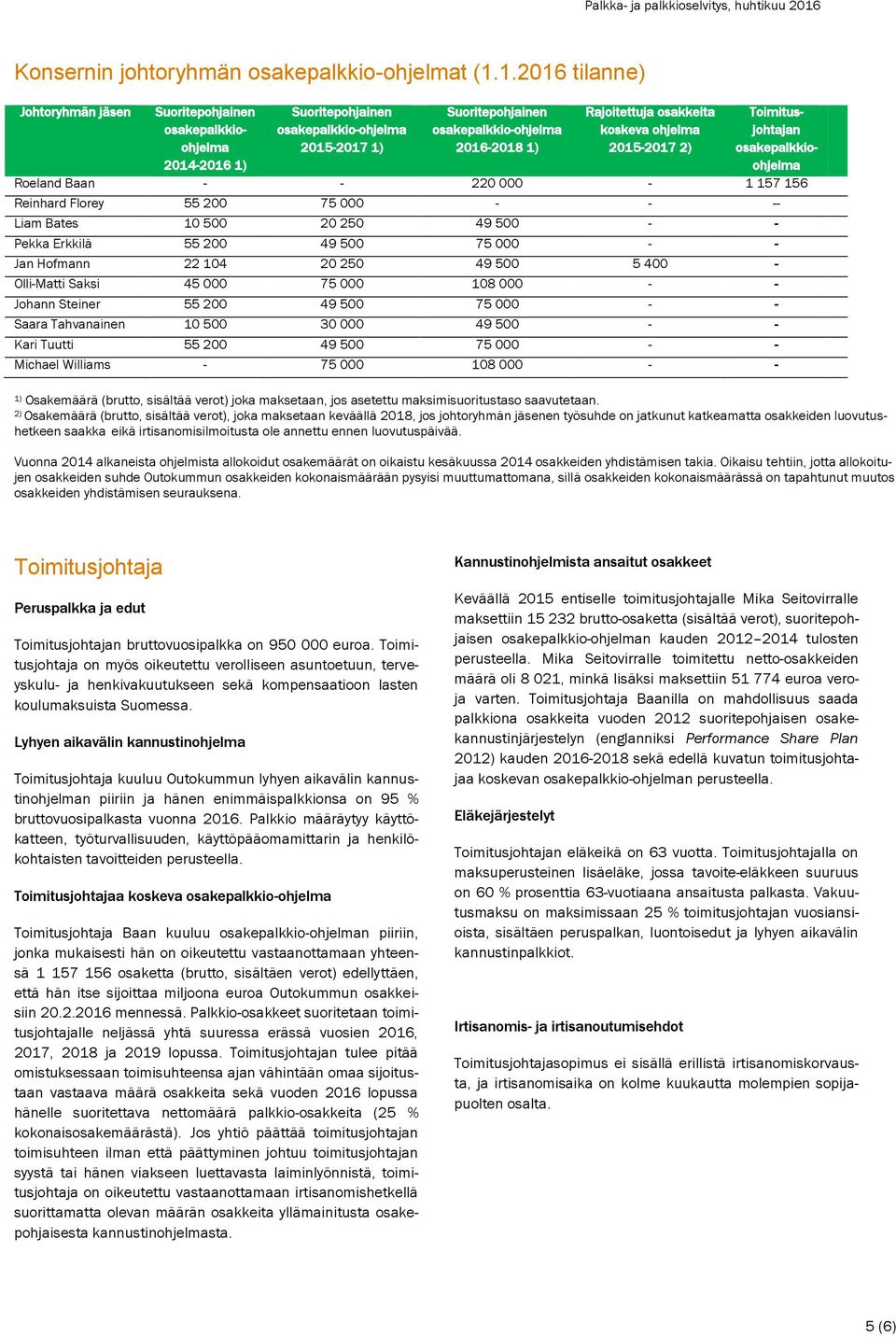 osakkeita koskeva ohjelma 2015-2017 2) Toimitusjohtajan osakepalkkioohjelma Roeland Baan - - 220 000-1 157 156 Reinhard Florey 55 200 75 000 - - -- Liam Bates 10 500 20 250 49 500 - - Pekka Erkkilä