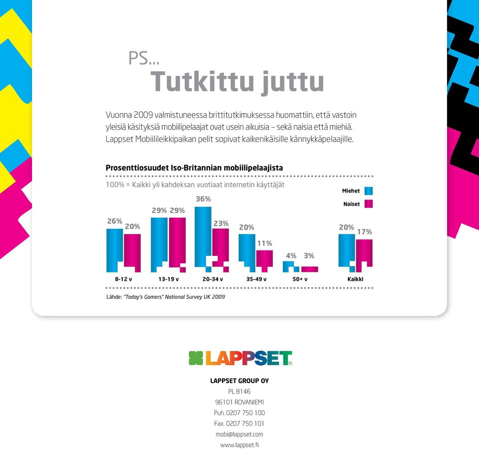 Prosenttiosuudet Iso-Britannian mobiilipelaajista 100% = Kaikki yli kahdeksan vuotiaat internetin käyttäjät Miehet 36% Naiset 29% 29% 26% 20% 23% 20% 20%