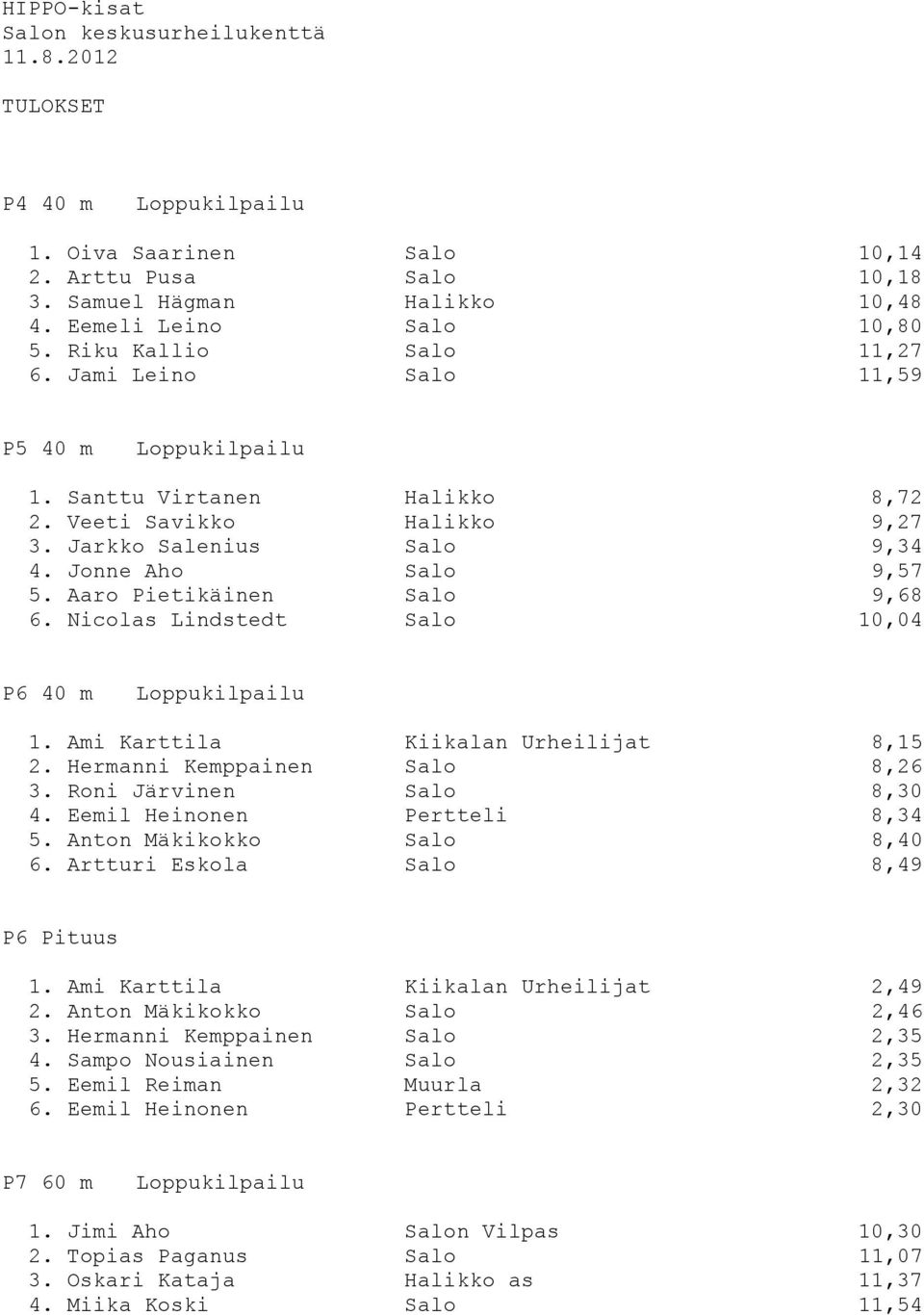 Aaro Pietikäinen Salo 9,68 6. Nicolas Lindstedt Salo 10,04 P6 40 m 1. Ami Karttila Kiikalan Urheilijat 8,15 2. Hermanni Kemppainen Salo 8,26 3. Roni Järvinen Salo 8,30 4.