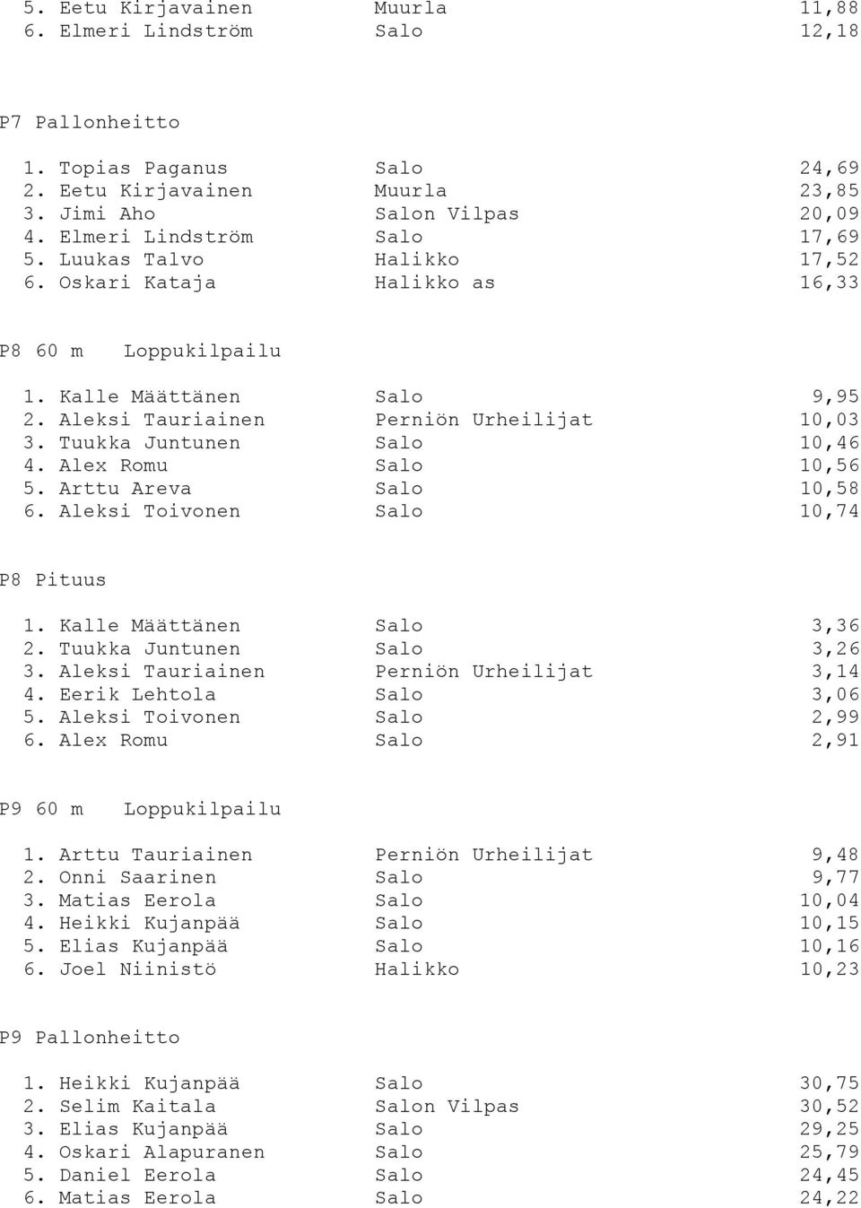 Tuukka Juntunen Salo 10,46 4. Alex Romu Salo 10,56 5. Arttu Areva Salo 10,58 6. Aleksi Toivonen Salo 10,74 P8 Pituus 1. Kalle Määttänen Salo 3,36 2. Tuukka Juntunen Salo 3,26 3.