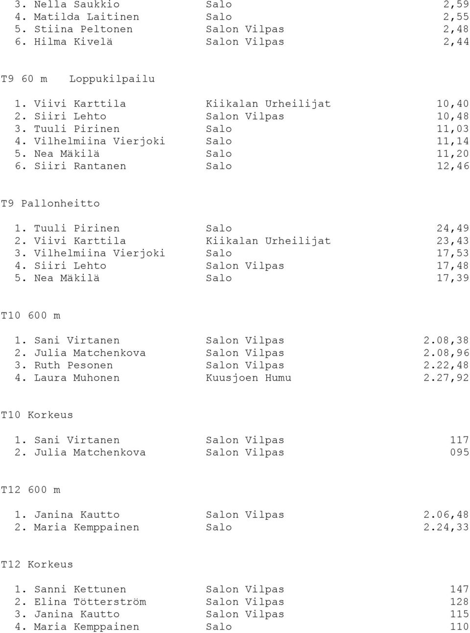 Viivi Karttila Kiikalan Urheilijat 23,43 3. Vilhelmiina Vierjoki Salo 17,53 4. Siiri Lehto Salon Vilpas 17,48 5. Nea Mäkilä Salo 17,39 T10 600 m 1. Sani Virtanen Salon Vilpas 2.08,38 2.