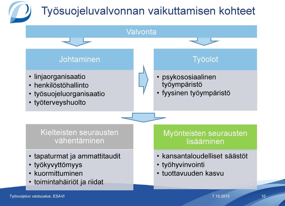 Kielteisten seurausten vähentäminen tapaturmat ja ammattitaudit työkyvyttömyys kuormittuminen