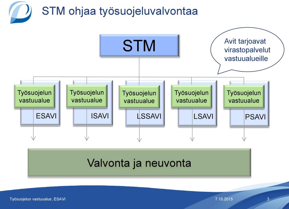 Työsuojelun vastuualue Työsuojelun vastuualue Työsuojelun