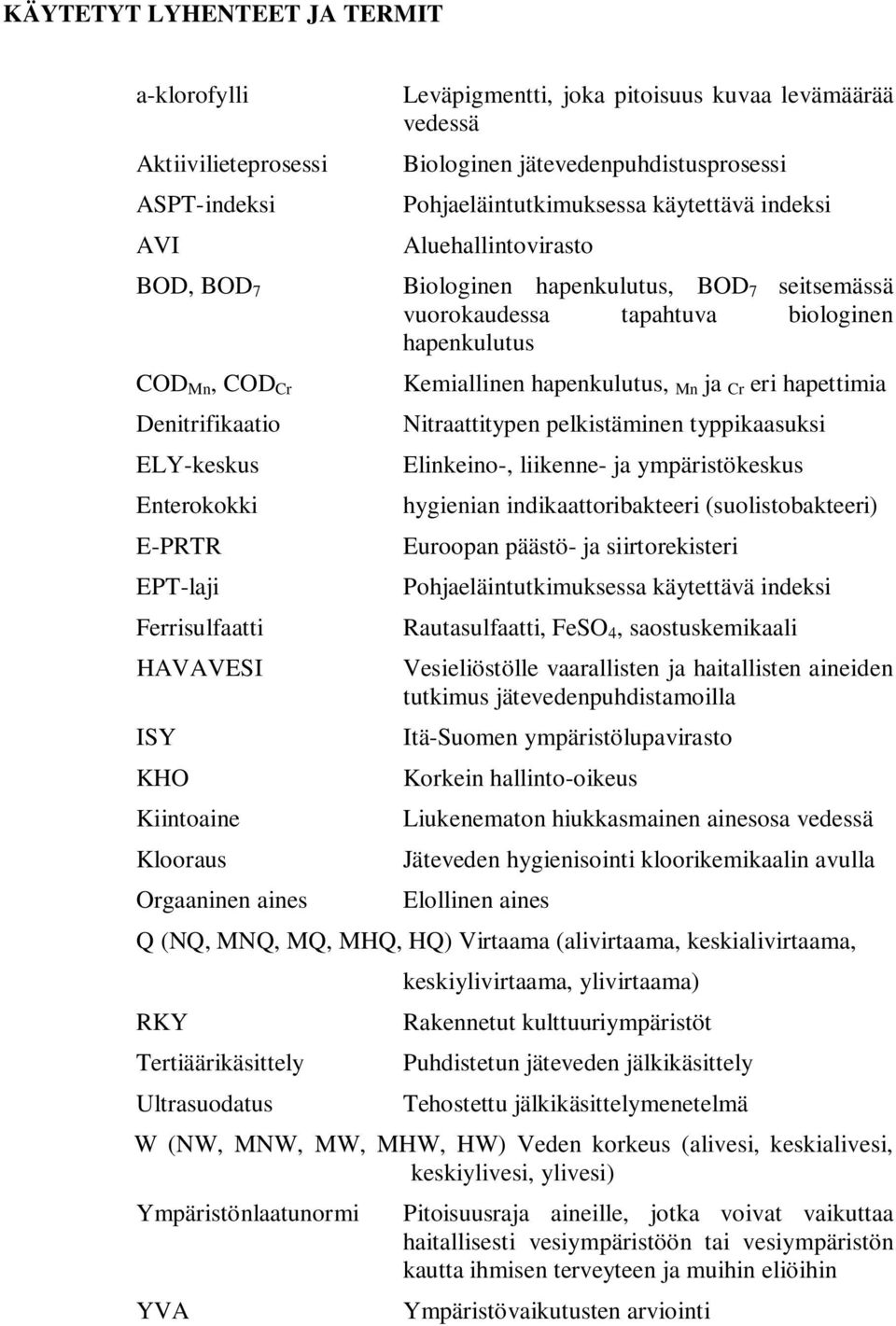 E-PRTR EPT-laji Ferrisulfaatti HAVAVESI ISY KHO Kiintoaine Klooraus Orgaaninen aines Kemiallinen hapenkulutus, Mn ja Cr eri hapettimia Nitraattitypen pelkistäminen typpikaasuksi Elinkeino-, liikenne-
