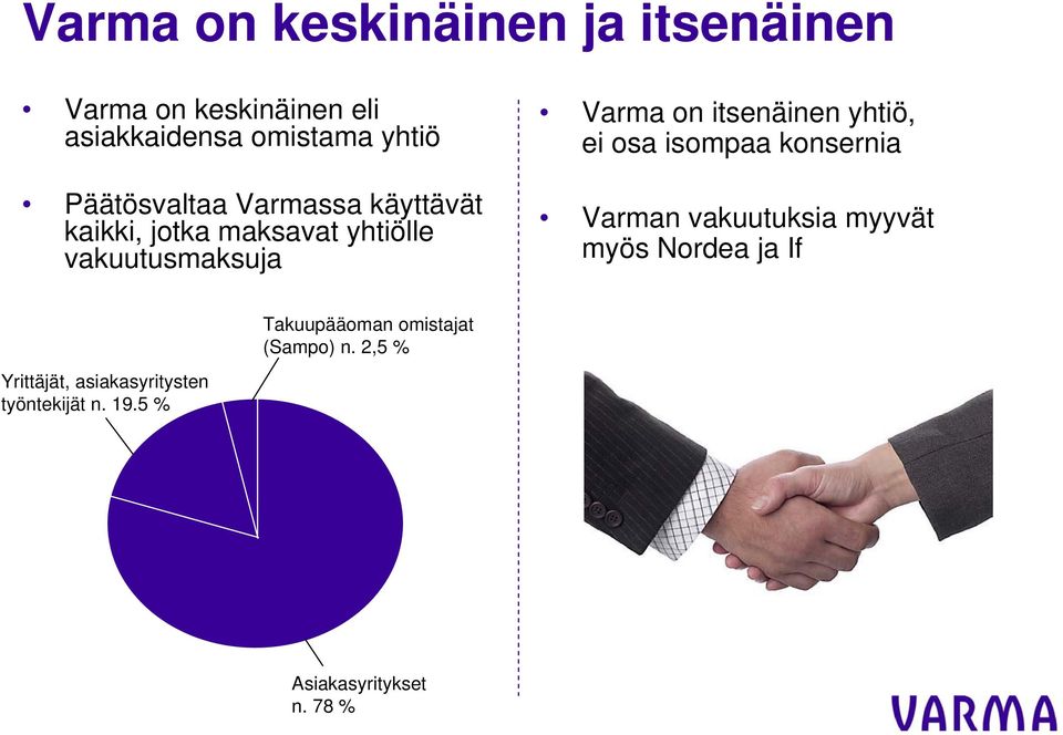 itsenäinen yhtiö, ei osa isompaa konsernia Varman vakuutuksia myyvät myös Nordea ja If