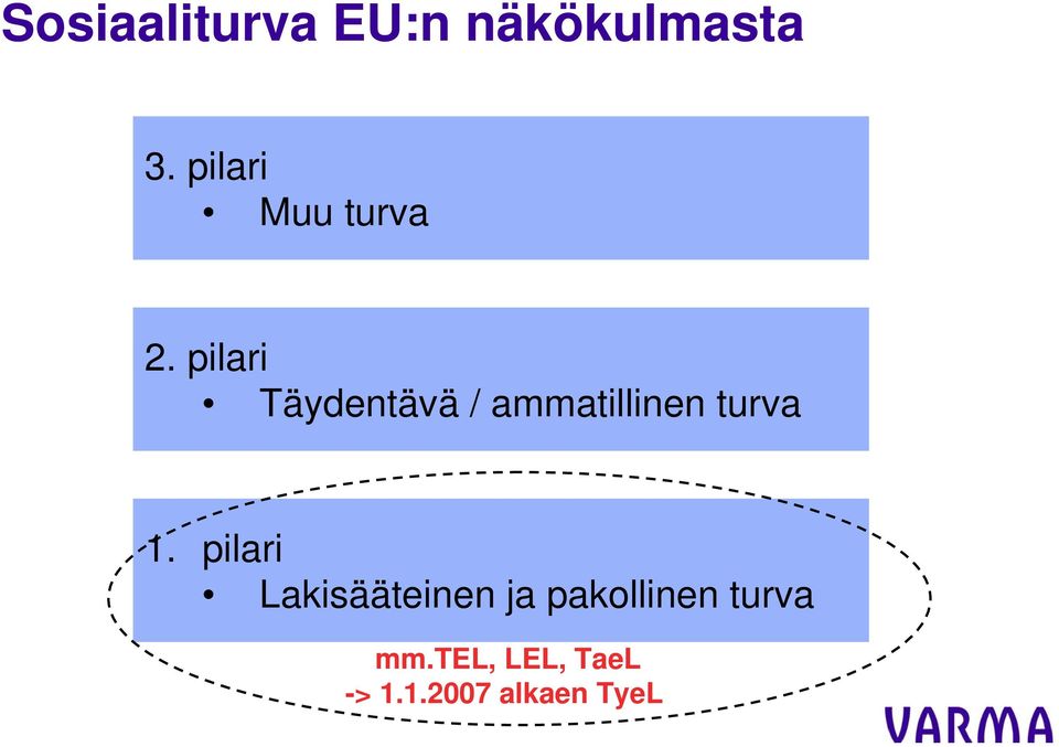 pilari Täydentävä / ammatillinen turva 1.