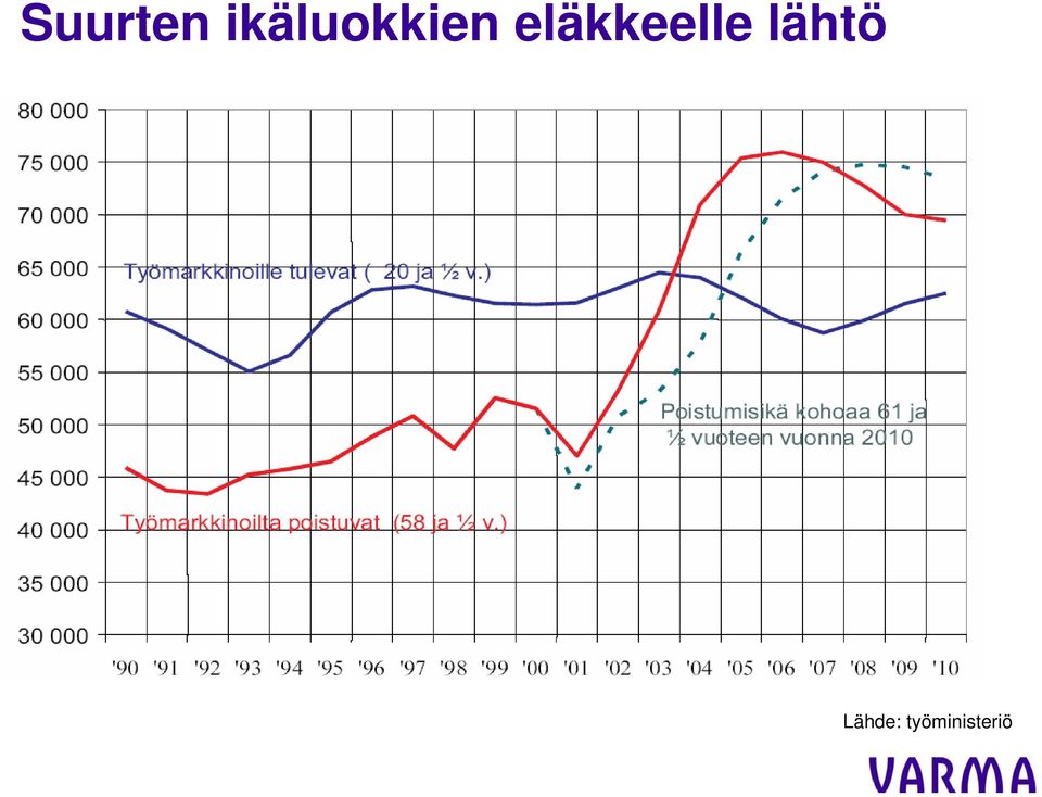 eläkkeelle