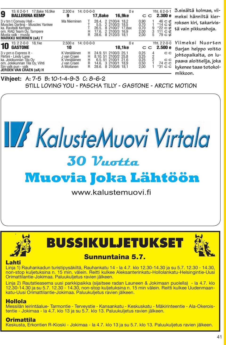 RAQ Team Oy, Tampere Musta valk - musta MARKKU NIEMINEN (aa) T 10 15: 2 2-0-0 18,1ke 2.500 e 14: 0 0-0-0 0 e Yht. 2 2-0-0 GASTONE 10 18,1ke c c 2.500 e 3 v prn o Express It - K Venäläinen H 24.9.